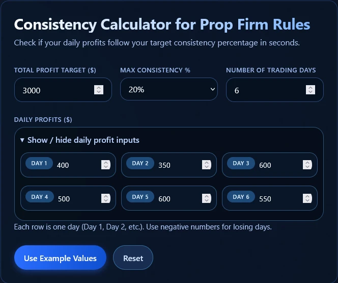 consistencycalculator instant funding